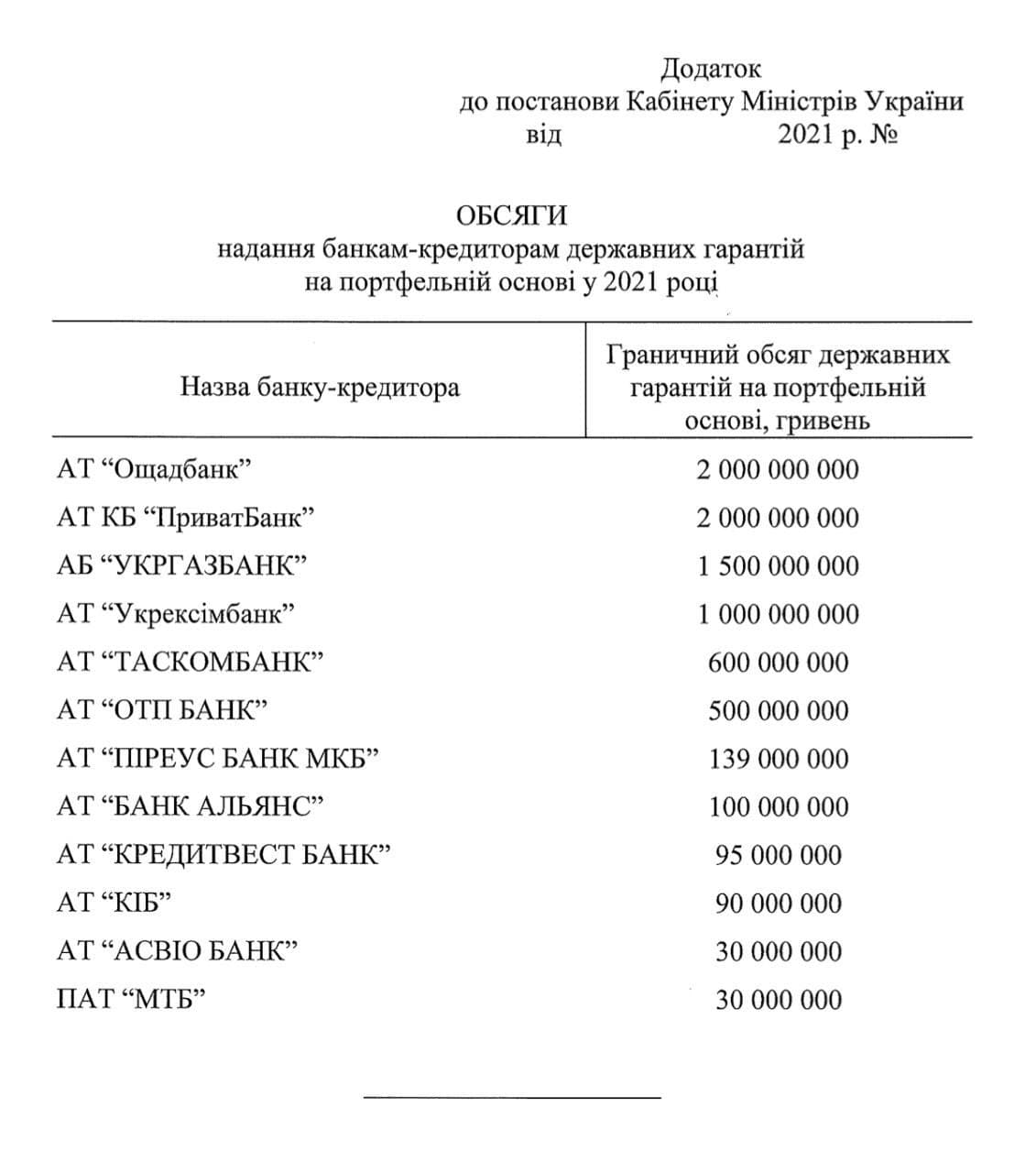 Новые Кредиты 2022 Года