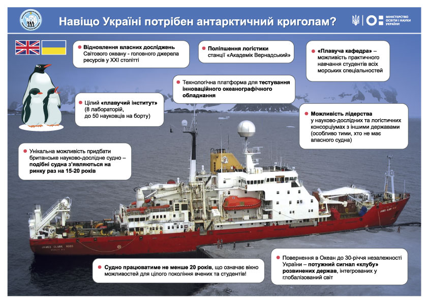 Украина планирует купить ледокол для антарктических экспедиций