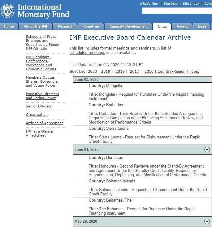 график заседаний МВФ