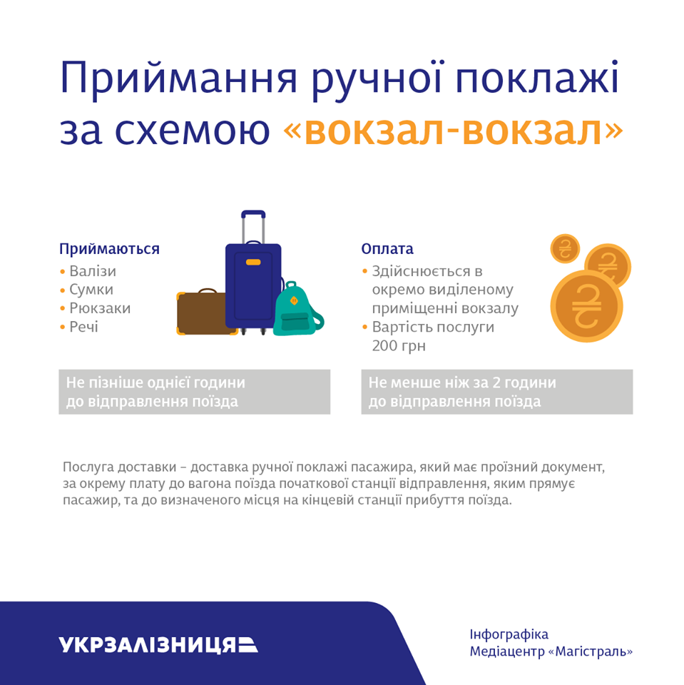 инфографика правил доставки чемоданов
