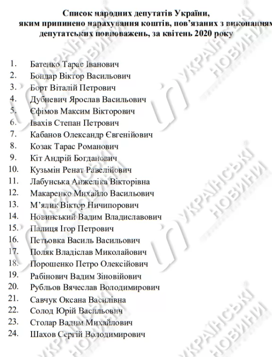 Список нардепов-прогульщиков. Источник: Украинские новости