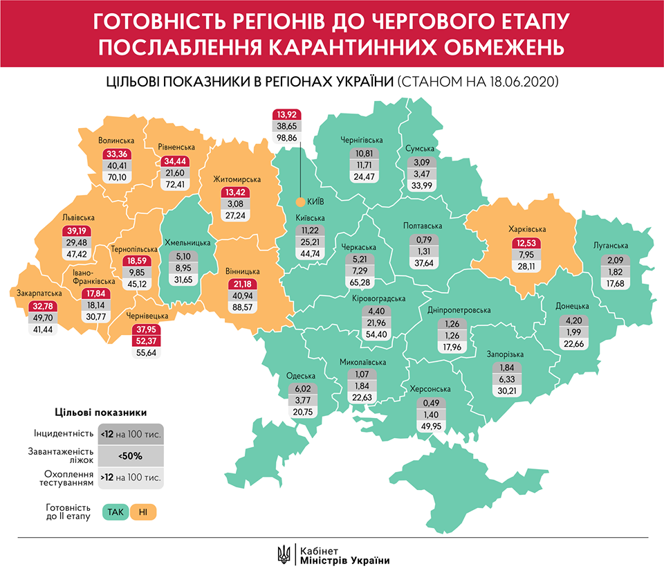 Готовность Украины к смягчению карантина на 18 июня. Инфографика Кабмина