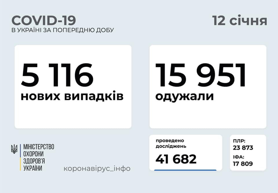 Коронавирус в Украине 12 января. Скриншот фейсбук-страницы Степанова