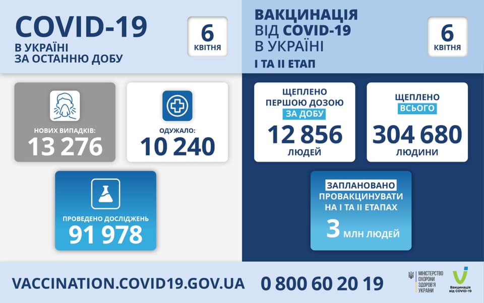 Коронавирус и вакцинация в Украине на 6 апреля. Скриншот фейсбук-сообщения Степанова