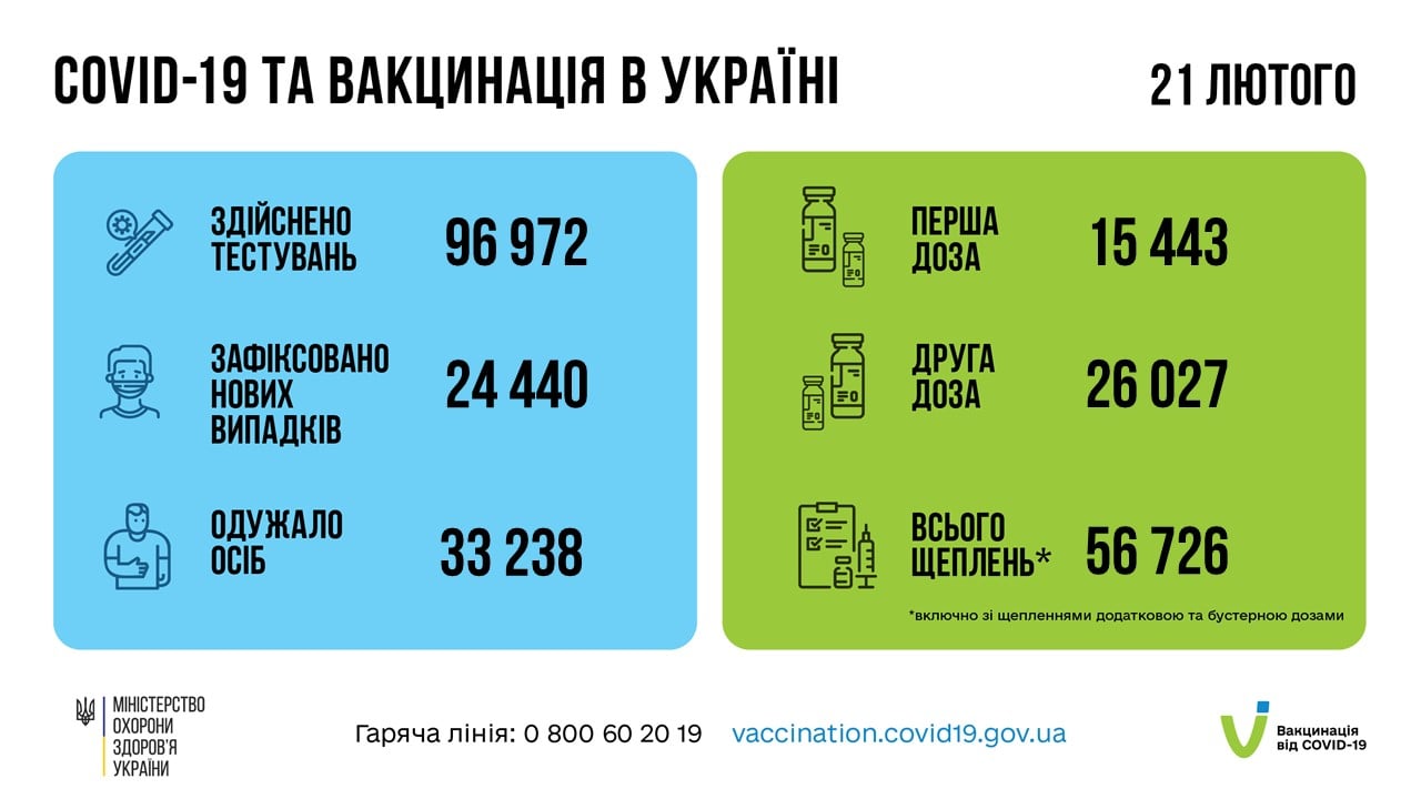 Коронавирус в Украине. Статистика Минздрава