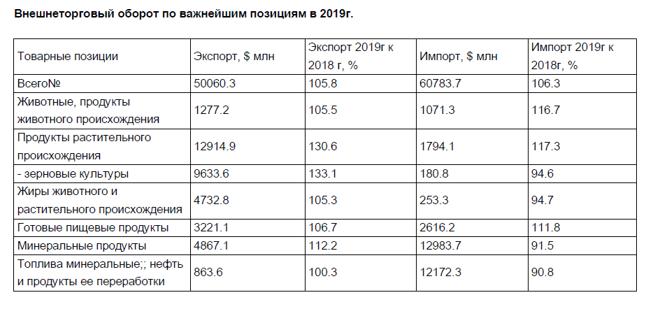 Показатели экспорта продукции. Показатели внешней торговли России. Показатели экспорта. Структура внешнеторгового оборота. Анализ динамики внешнеторговых показателей России и Китая.