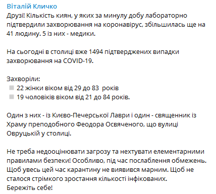 Статистика коронавируса в Киеве 2 мая. Скриншот Телеграм-канала Виталия Кличко