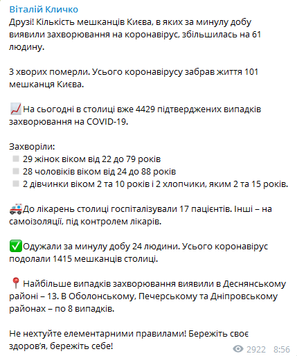 Коронавирус в Киеве 23 июня. Статистика из Телеграм-канала Кличко
