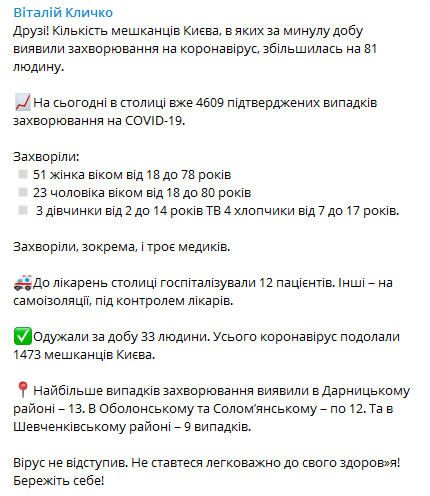 Сводка по коронавирусу в Киеве 25 июня. Скриншот: Telegram-канал Кличко