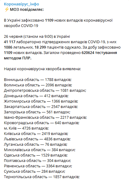 Статистика коронавируса в Украине 26 июня. Скриншот: Telegram-канал "Коронавирус инфо"