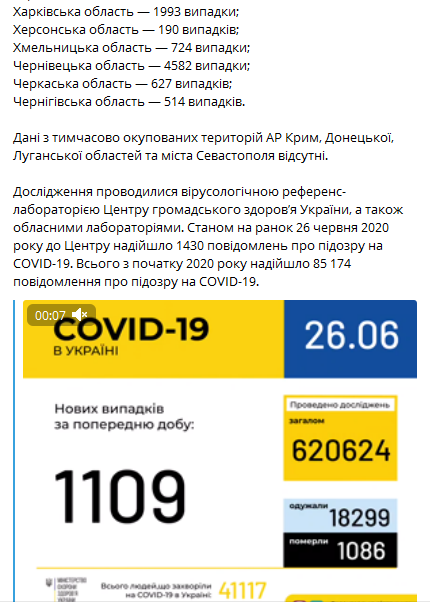 Статистика коронавируса в Украине 26 июня. Скриншот: Telegram-канал "Коронавирус инфо"
