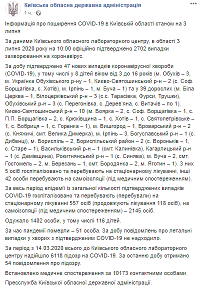 Коронавирус в Киевской области на 3 июля. Скриншот: Facebook КОГА