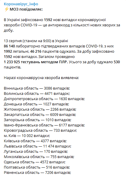 Статистика коронавируса в Украине 13 августа. Скриншот: Телеграм-канал Минздрава