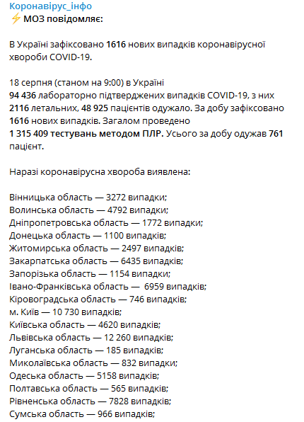 Коронавирус в регионах на 18 августа. Скриншот Телеграм-канала Минздрава