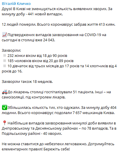 Коронавирус в Киеве 3 октября. Скриншот телеграм-канала Кличко