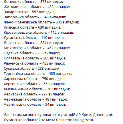 Коронавирус в Украине на 17 марта. Скриншот телеграм-канала Коронавирус инфо