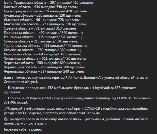 Прививки от коронавируса в Украине на 30 марта. Скриншот фейсбук-сообщения Степанова