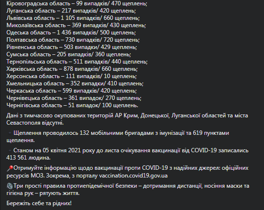 Коронавирус и вакцинация в Украине на 6 апреля. Скриншот фейсбук-сообщения Степанова