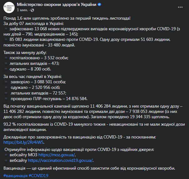 Коронавирус в Украине 8 ноября. Скриншот данных Минздрава
