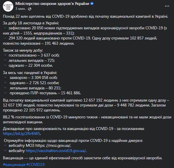 Коронавирус в Украине 19 ноября. Данные Минздрава