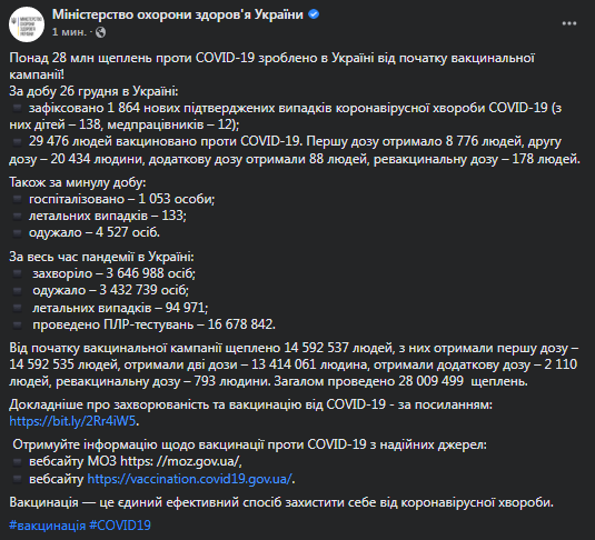 Коронавирус в Украине 27 декабря. Скриншот сообщения