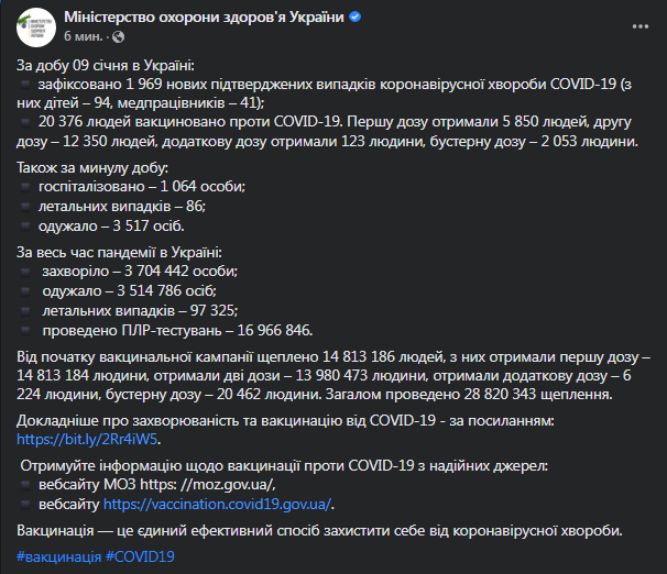 Коронавирус в Украине 10 января. Данные МОЗ