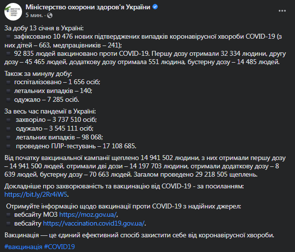 Коронавирус в Украине 14 января. Скриншот сообщения Минздрава