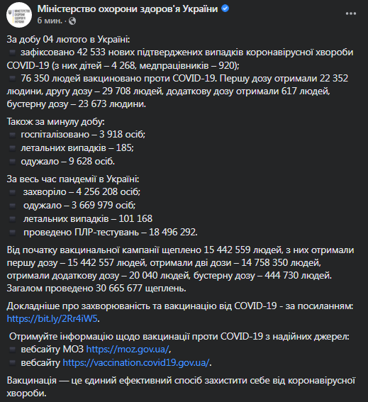 Коронавирус в Украине 5 февраля. Данные МОЗ