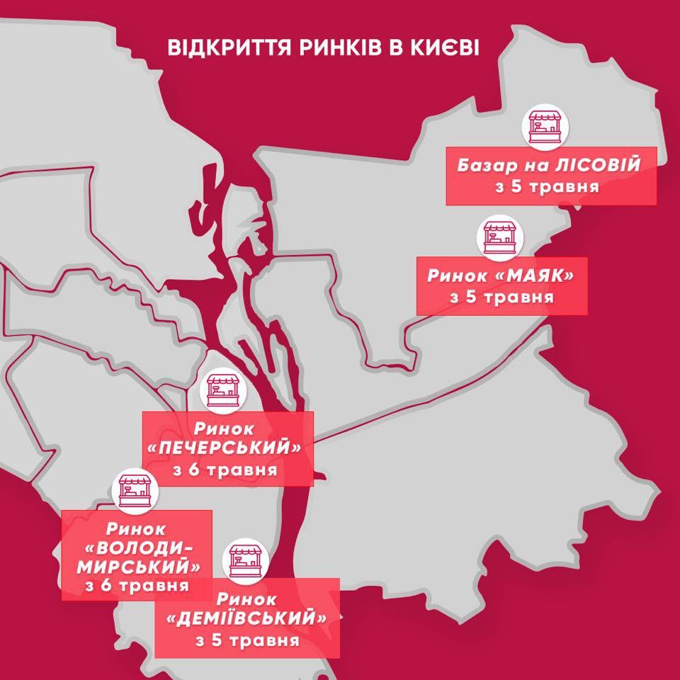 Открытие рынков в Киеве. Инфографика на 5 мая