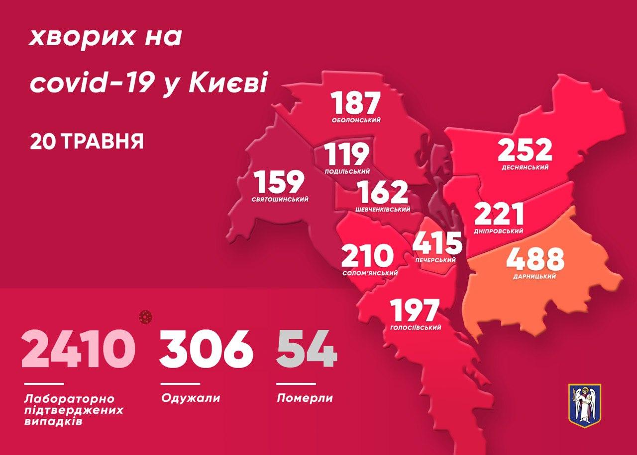 Коронавирус в Киеве 20 мая. Инфографика - Телеграм Кличко