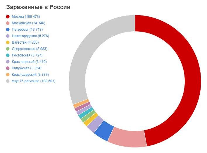 Коронавирус в России, статистика 25 мая. Инфографика: t.me/rian_ru