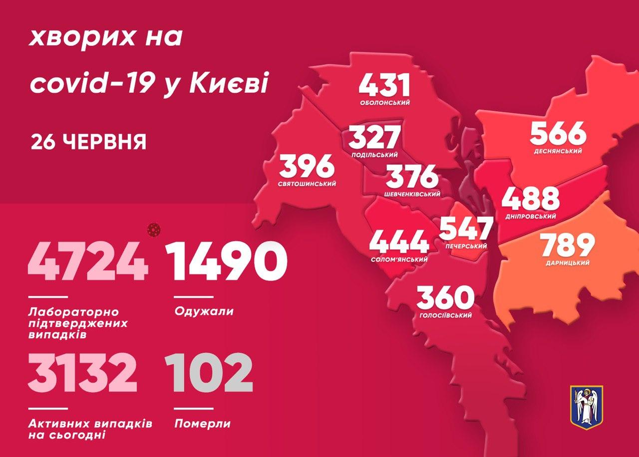 Статистика коронавируса в Киеве 26 июня. Инфографика: Телеграм-канал Кличко