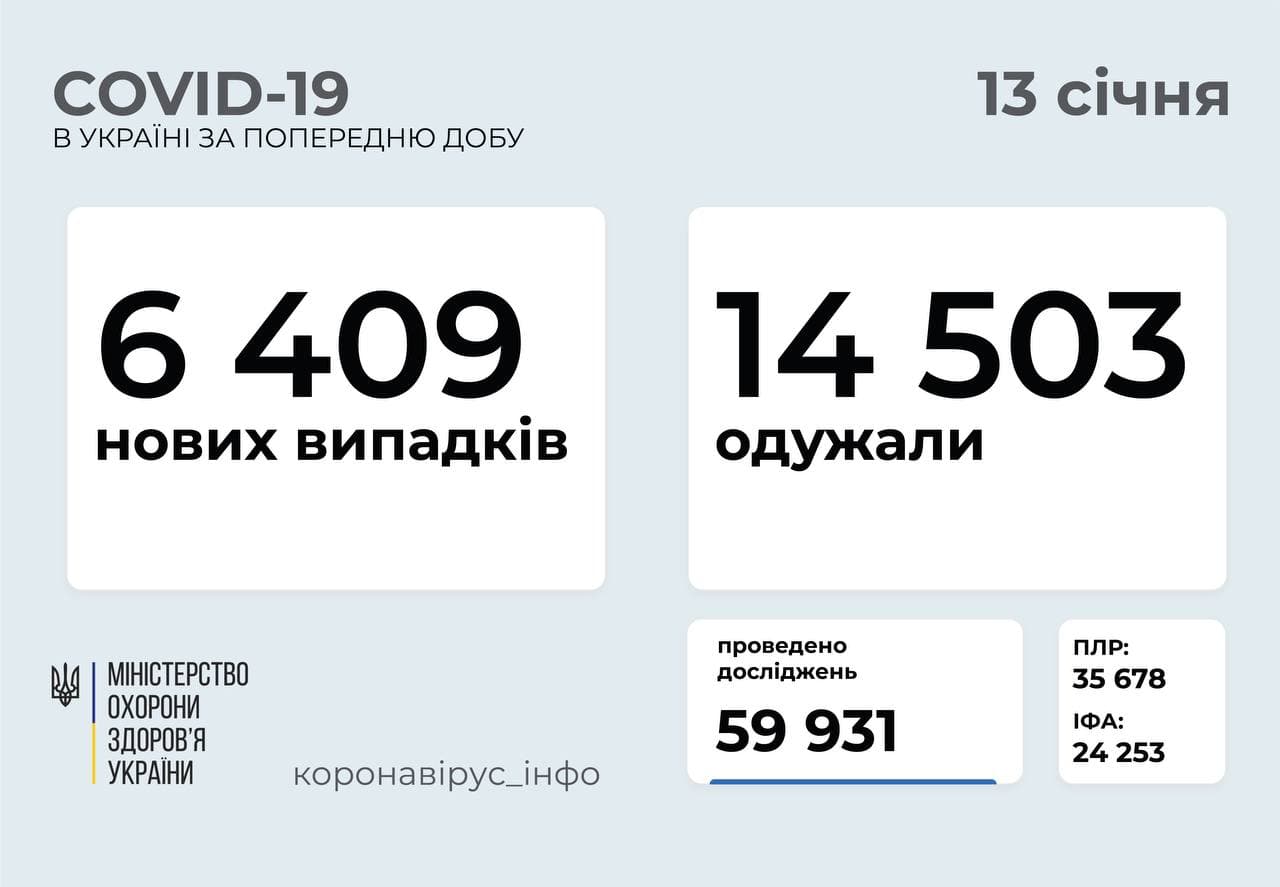 Статистика распространения коронавируса по регионам Украины на 13 января. Телеграм-канал Коронавирус инфо