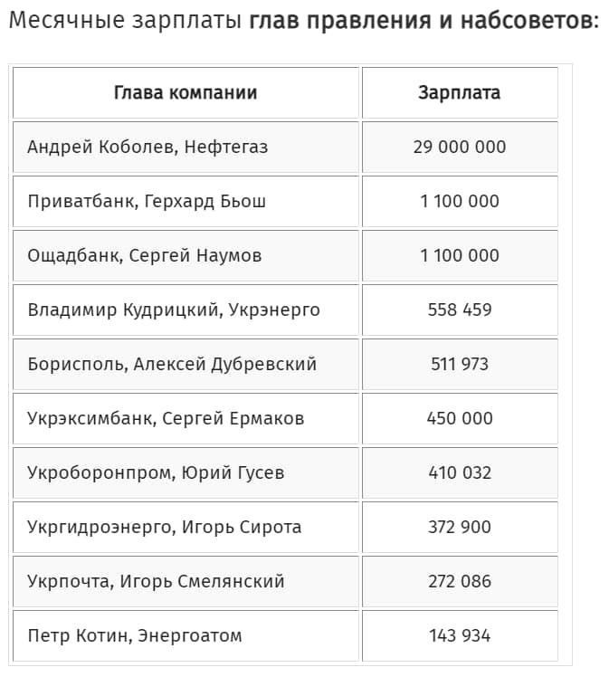 Зарплаты членов набсоветов госкомпаний. Скриншот: Украинские новости
