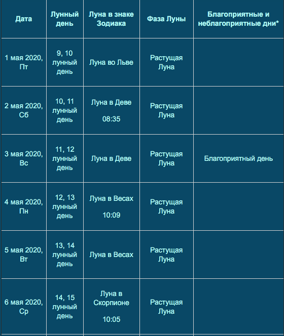 Дни поездки в мае благоприятные. Благоприятные и неблагоприятные дни. Дни растущей Луны в мае. Благоприятные дни в мае. Благоприятные и неблагоприятные дни мая 2024.