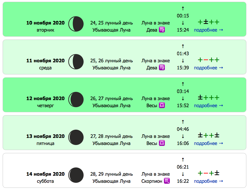 Лунный календарь на май 2023. 19 лунный день. Лунный календарь на июль. 31 июля лунный день по календарю. Лунный календарь.