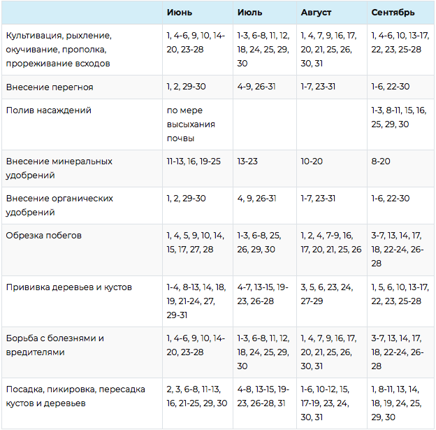 Лунный посевной календарь урал. Лунный календарь на 2021 год садовода и огородника таблица. Лунный календарь 2021 огородника посевной в таблице. Посевной календарь садовода-огородника на 2021 год. Таблица лунного календаря на 2021 год садовода и огородника таблица.