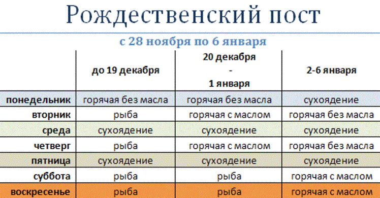 Новогодний Пост 2022 Новогодний Пост 2022
