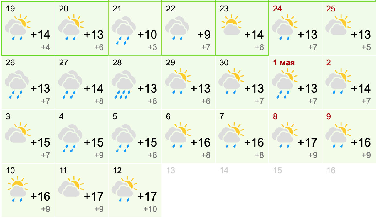 погода в Киеве на майские 2021