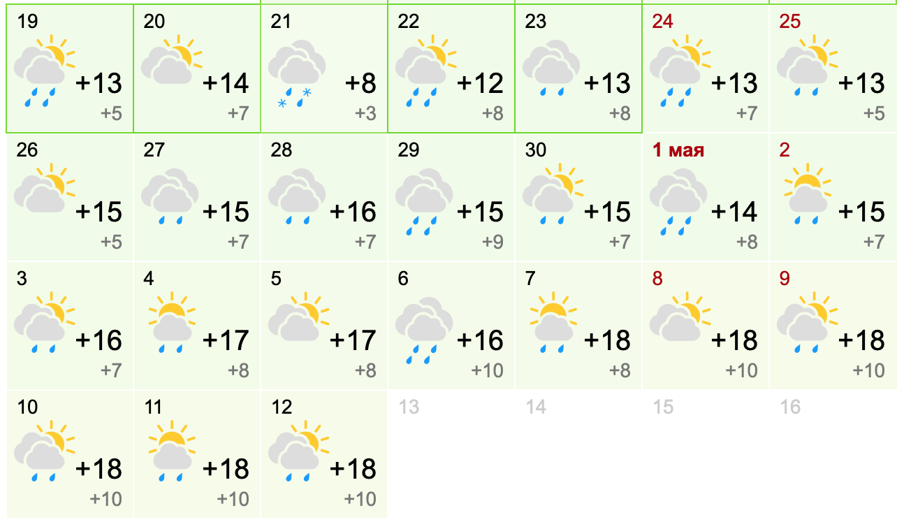 погода майские 2021 Харьков