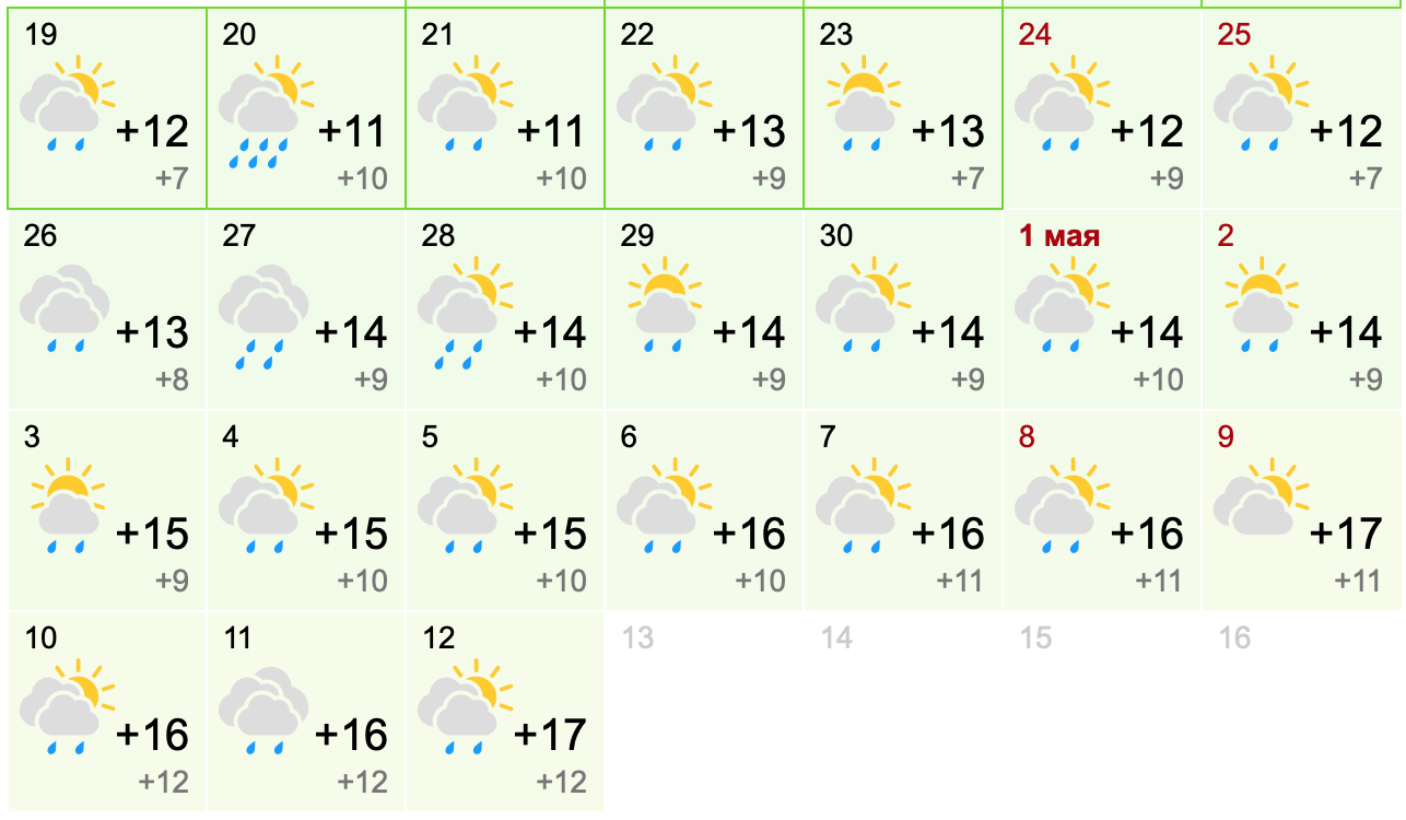 погода в Одессе на майские