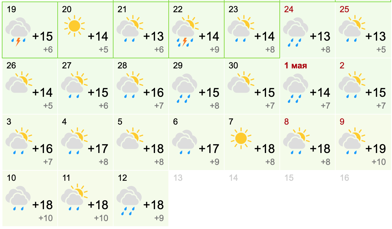 погода на майские в Донецке