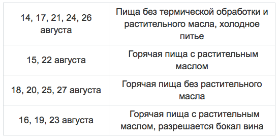 Успенский пост 2023 питание по дням