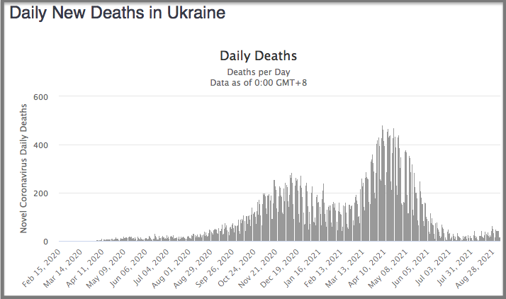 смертность от коронавируса в украине