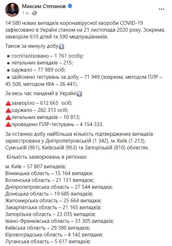Статистика по коронавирусу в регионах Украины на 21 ноября