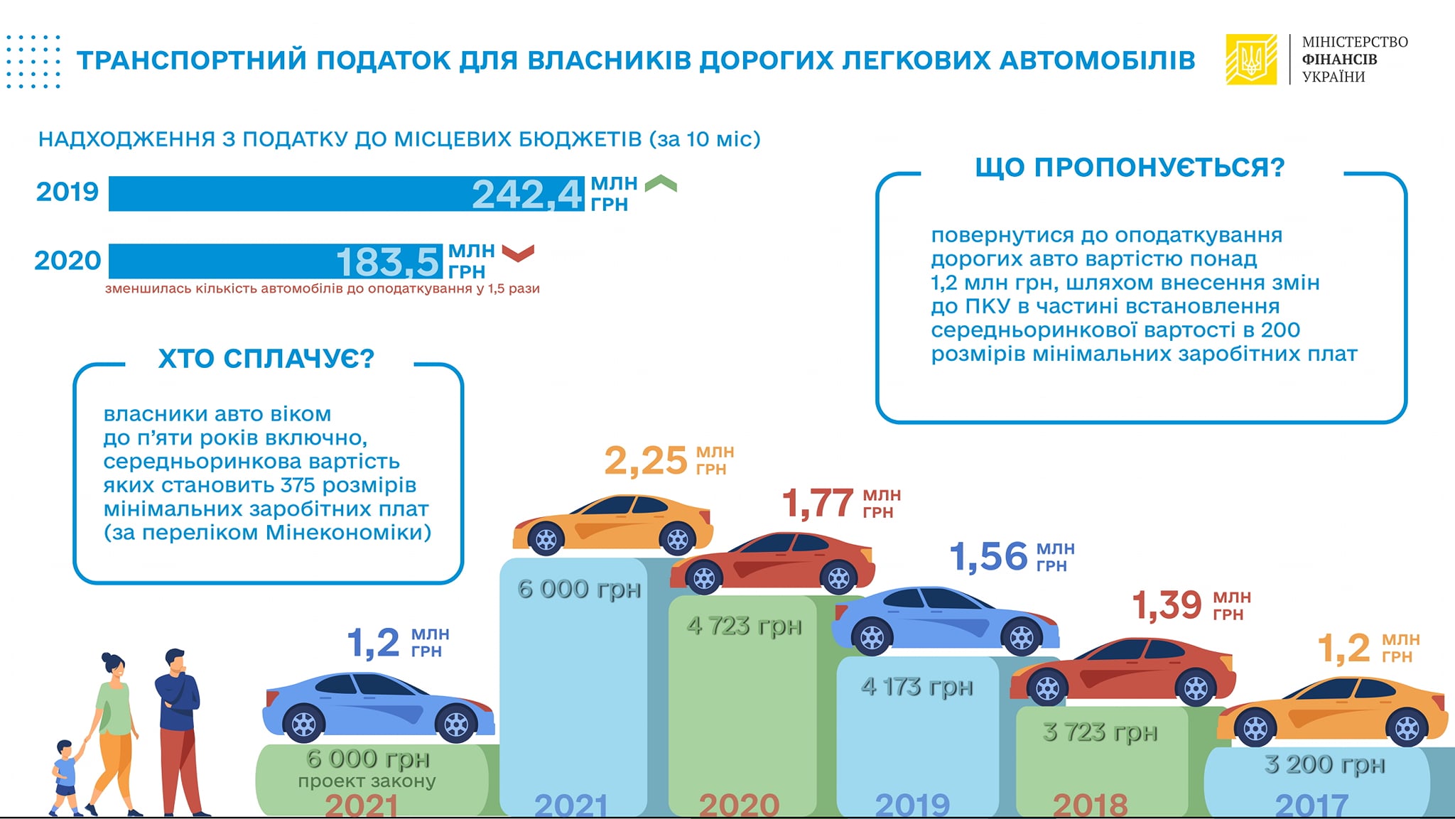 Инфографика о транспортном налоге