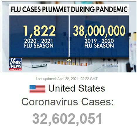 Статистика гриппа и коронавируса в США