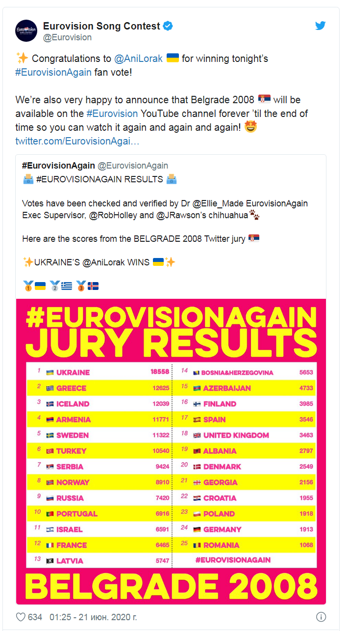 Скриншот из Twitter Евровидения