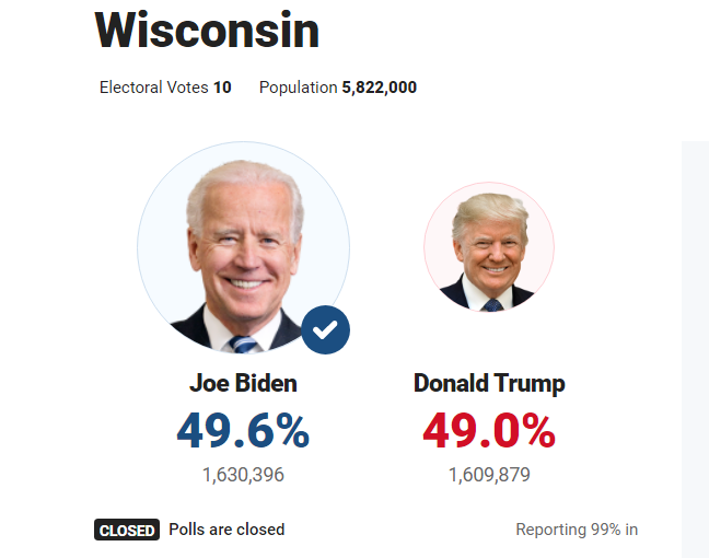 Результаты голосования в Висконсине