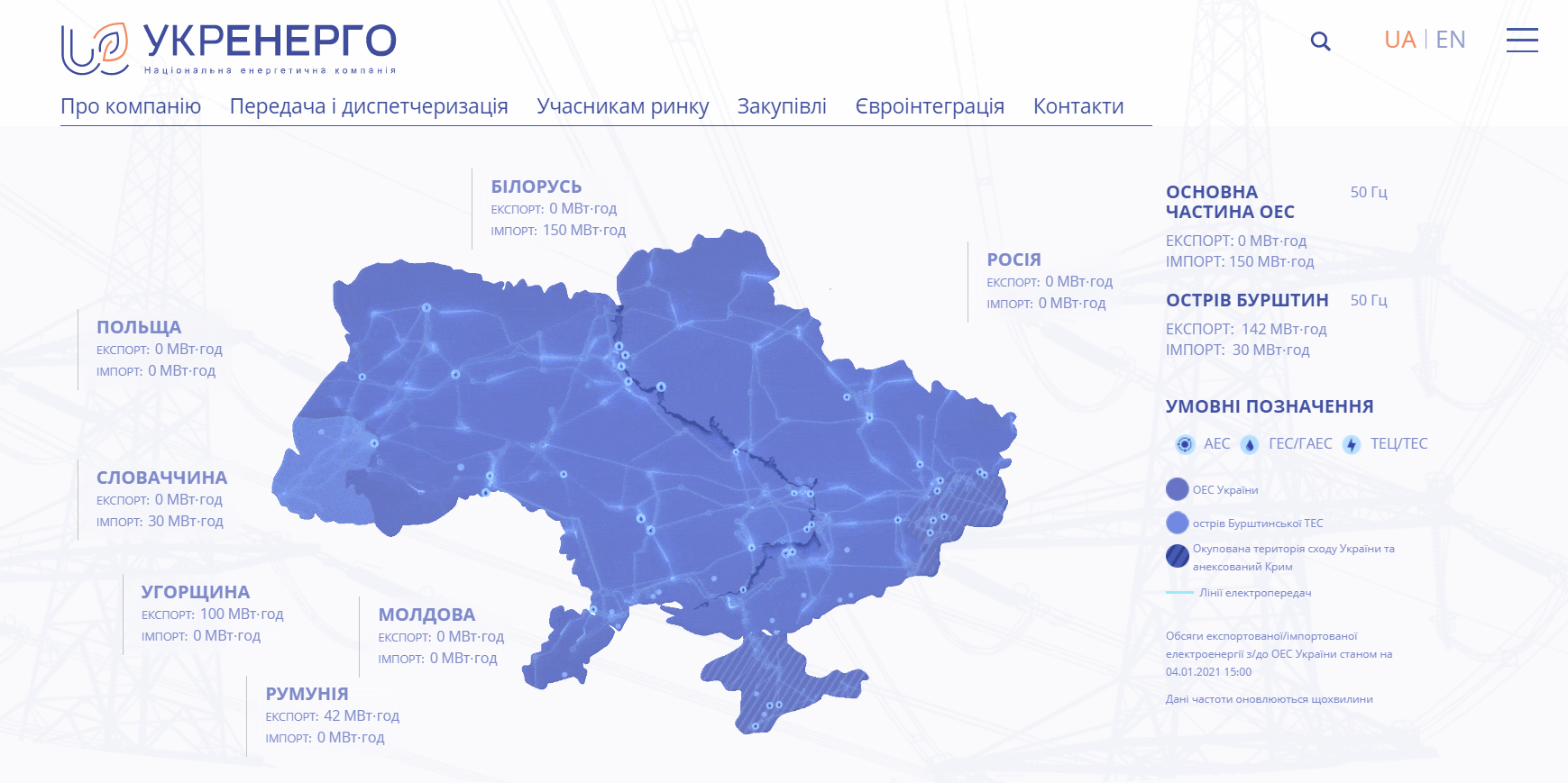 Инфографика с сайта Укрэнерго